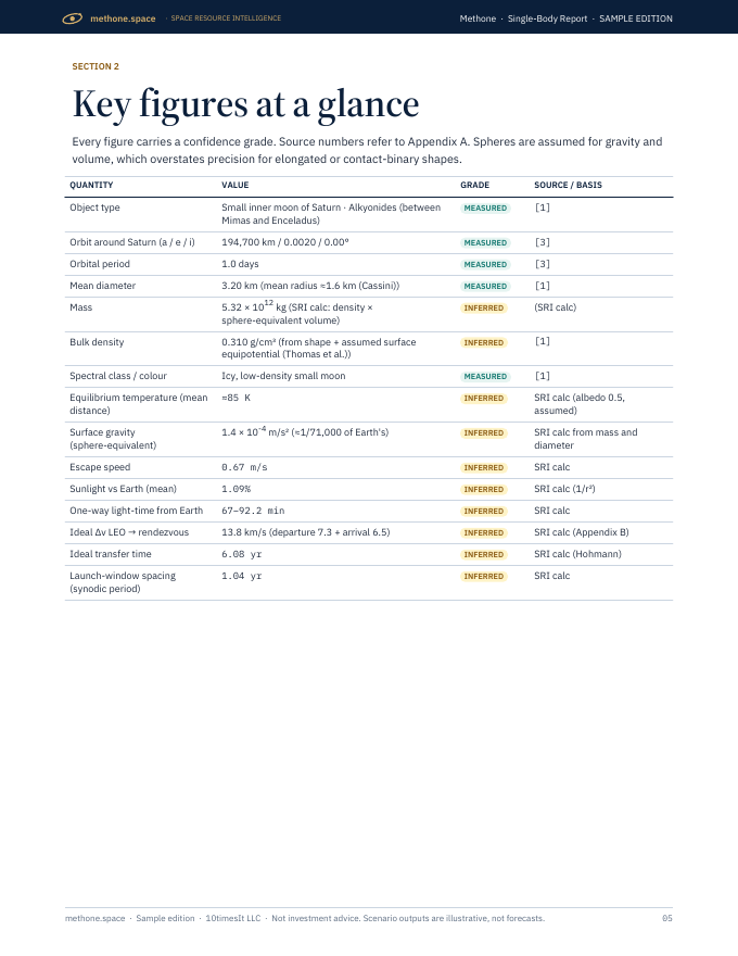 Methone Space Resource Intelligence report sample, page 05